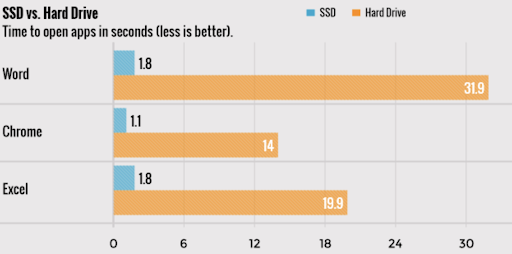 ssd-vs-hdd